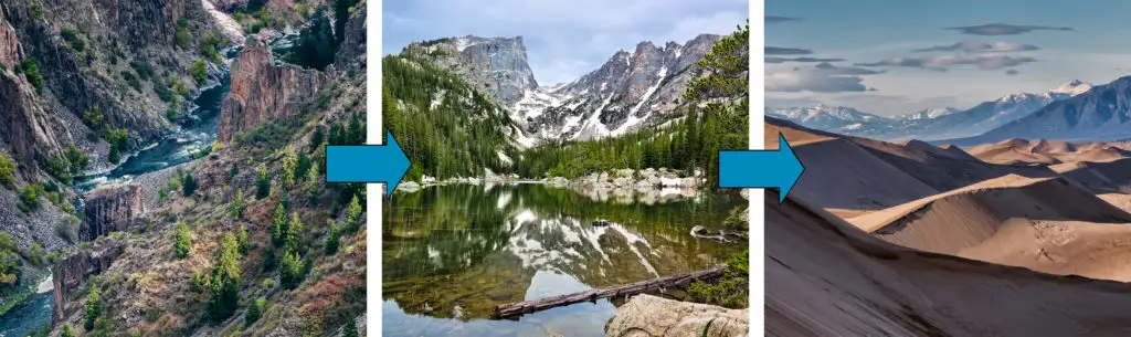 A graphic showing three images of Black Canyon of the Gunnison National Park, Rocky Mountain National Park, and the Great Sand Dunes  with arrows between, indicating the direction flow of a road trip from destination to destination